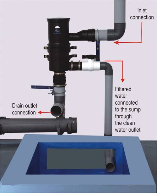 RAIN WATER HARVESTING FILTER