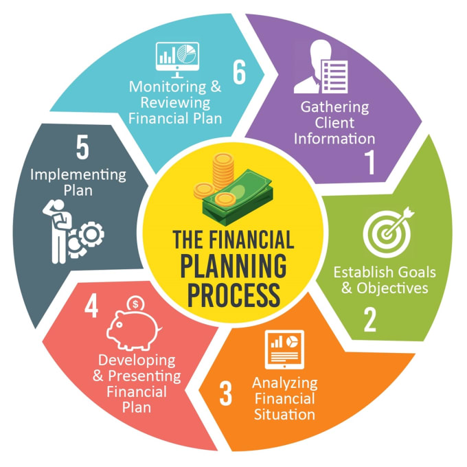 Business Protection and continuity Plan